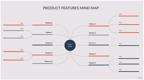 Product Feature Mind Map Mind Map Mind Map Examples Mind Map Template