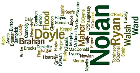 Surname Wordcloud March 2016 Carlow Carlow Eagan Surnames Joyce