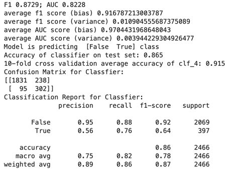 Scikit Learn Can You Explain The Classification Report Recall And