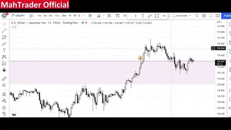 Result Trade Usdjpy And Usdchf Real Trading In Forex Live Trade In Forex Money Making Strategy