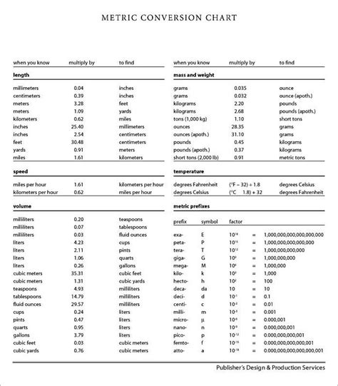 19 Metric Conversion Chart Templates Free Word Pdf Formats