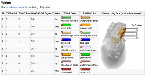 Male rj45 plugs separate and correctly terminate these eight individual wires. Designer's Guide Community :: Forum