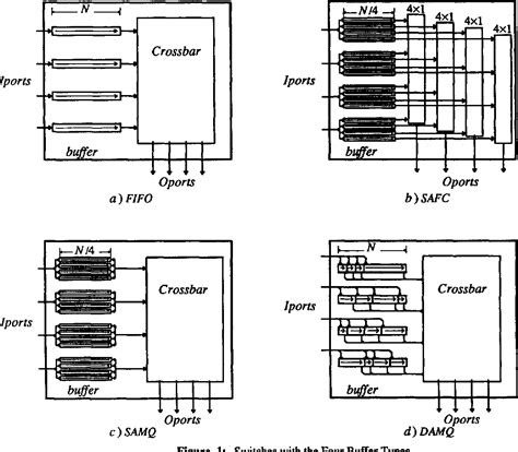 Figure 1 From High Performance Multiqueue Buffers For Vlsi