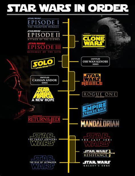 Star Wars Timeline Star Wars Movies Order Star Wars Poster