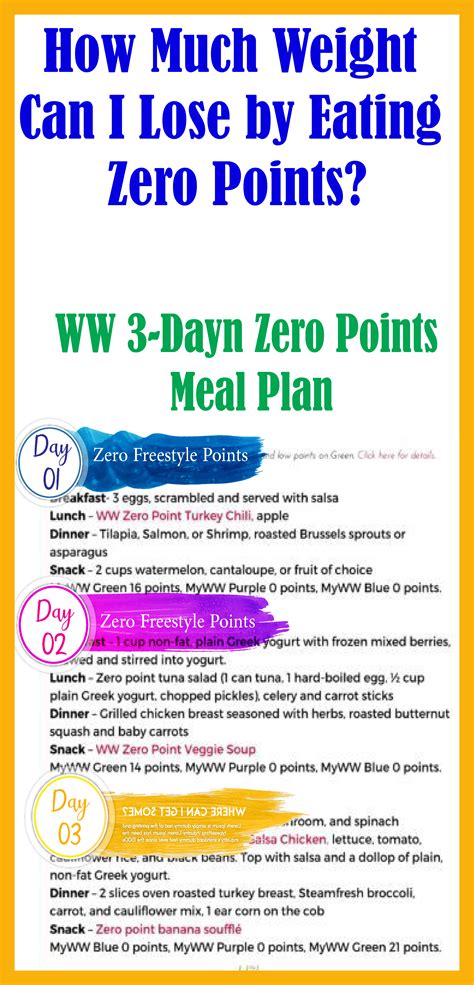 Pin On Weight Watchers Zero Points Meal Plan