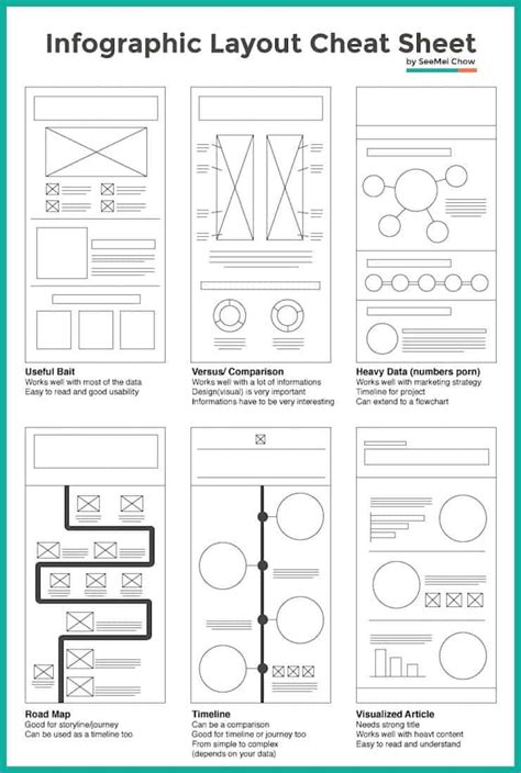 Infographic Layout Cheat Sheet Making The Best Out Of Visual Arrangement