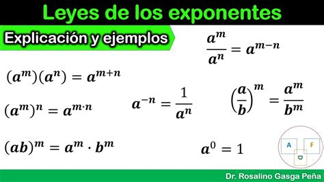 Leyes De Los Exponentes Explicación Y Ejemplos Youtube