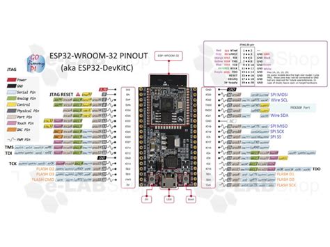 Esp Wroom 32 How To Setup Esp32 Nodemcu With Arduino Ide Images