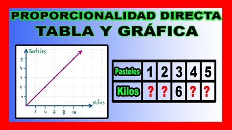 Proporcionalidad Directa TABLA Y GRAFICA YouTube