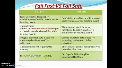 Fail Fast And Fail Safe By Manishjavadev Youtube