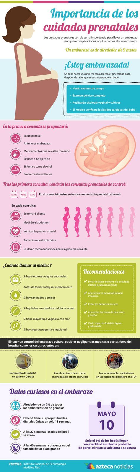 9 Ideas De Gestacion Embarazo Y Parto Cuidados En El Embarazo Embarazo