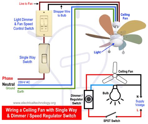 How To Wire A Ceiling Fan Fan Control Using Dimmer And Switch