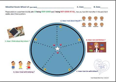 Original Mindout Needs Wheel Download Scientific Diagram