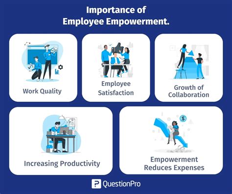 Employee Empowerment What Is It Types Tips Benefits