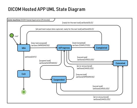 Free Editable DICOM Hosted App UML State Diagram｜EdrawMax in 2021 | State diagram, Time diagram ...