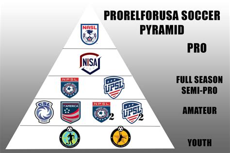 Midfield Press » Parallel Pyramids: The Future of America’s Diverging