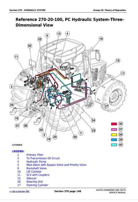 John Deere Hydraulic System Diagram Cloudshareinfo