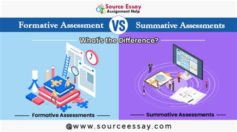 Formative Vs Summative Assessments What S The Difference