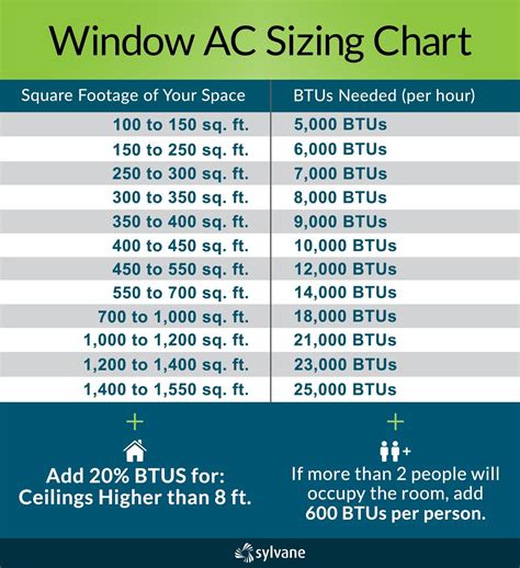 Btu Calculation For Air Conditioner Sizing Guide For A Mini Split Air