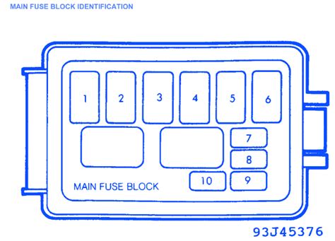 1991 miata fuse box wire. Mazda MX5 Miata 1993 Main Fuse Box/Block Circuit Breaker Diagram » CarFuseBox