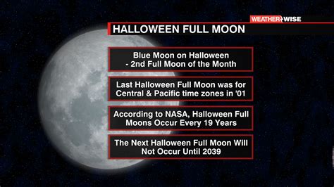 Make your own images with our meme generator or animated gif maker. In Typical 2020 Fashion, There Will Be A Full Moon On Halloween - WCCB Charlotte's CW