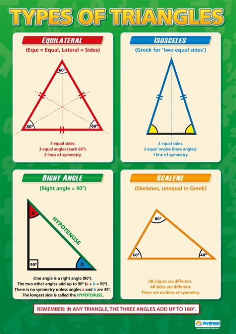 Types Of Triangles Maths Charts Gloss Paper Measuring 594 Mm X 850