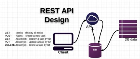 RESTful API Tin tức công nghệ Khoa Công nghệ thông tin Đại học