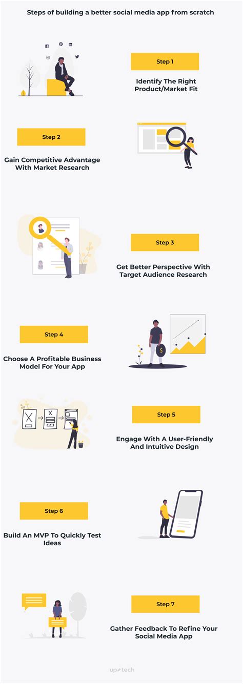 Want to build your own social media bots? How To Make A Social Media App The Right Way