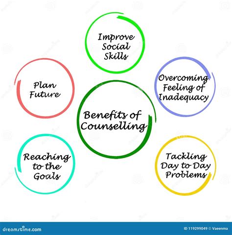 Benefits Of Counselling Stock Illustration Illustration Of Goals