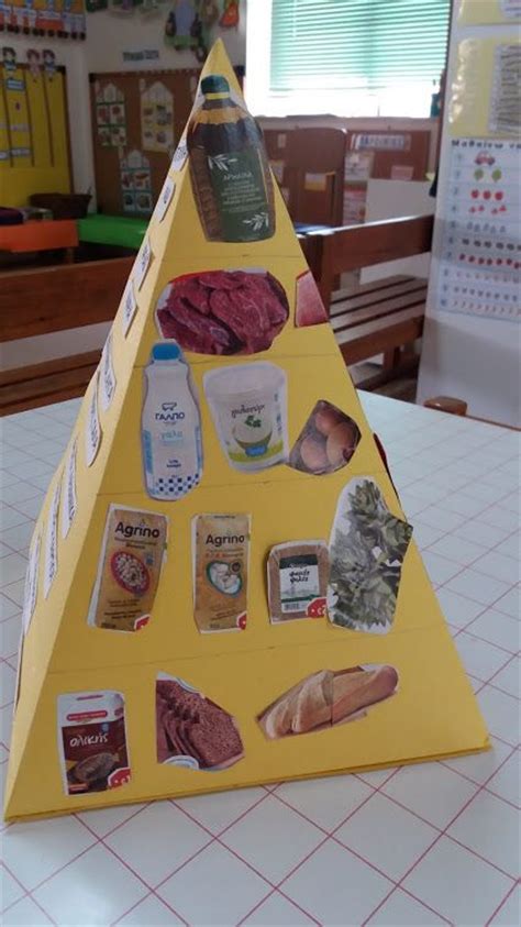 The lost food project, kuala lumpur, malaysia. food pyramid and make your own food pyramid projects ...