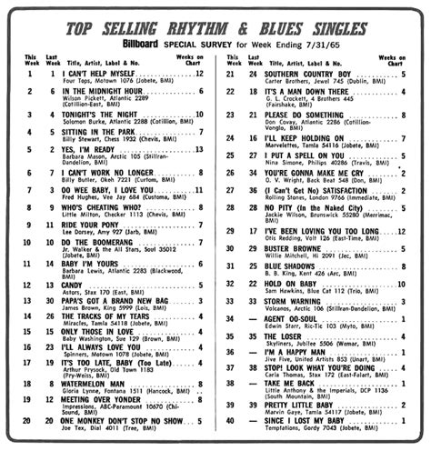 1965 Top 40 Billboard Randb Singles Chart 073165 Motor City Radio