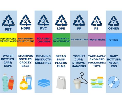 What Are The 3 Types Of Plastic Updated November 2022