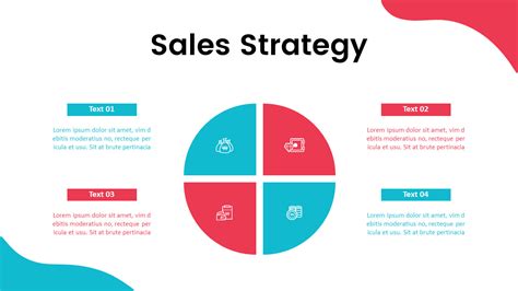 Sales Strategy Design