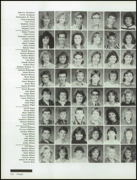 1988 Parkersburg South High School Yearbook High School Yearbook