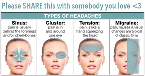 If You Get One Of These 4 Headaches Eliminate The Pain Immediately
