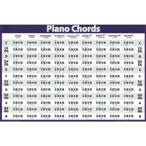 Chords, notes, tab, tablature and sheet music for piano, keyboard, organ, synth, flute Renew: Want to Learn Music Theory?