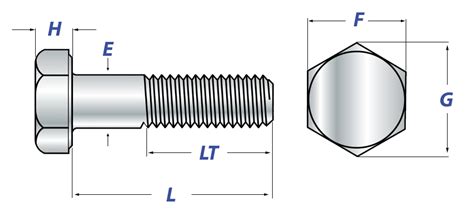 Hex Head Cap Screws Dimensions And Specs Aft Fasteners