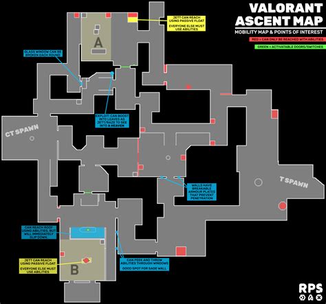 3 a & b & c teleporters : Valorant Ascent map callouts & tips | Rock Paper Shotgun