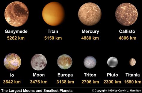 Definition of a planet in the solar system: Smallest Planets & Largest Moons | Solar System Gallery ...