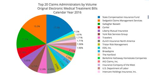 Important ides telephone numbers at a glance. 2016 Claims Administrator Days to Payment: Liberty Mutual | DaisyBill