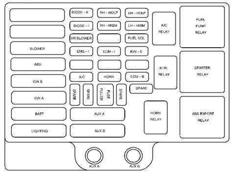 The 1999 pathfinder fuse box diagram can be found on the inside cover of the fuse box. 1995 Mercury Mystique Fuse Box Diagram - Wiring Forums