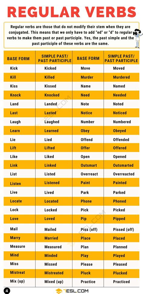 Regular Verbs List Of 300 Useful Regular Verbs In English Efortless