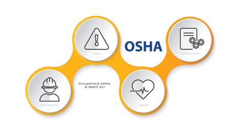 7 Prerequisites Of Occupational Health And Safety Management System