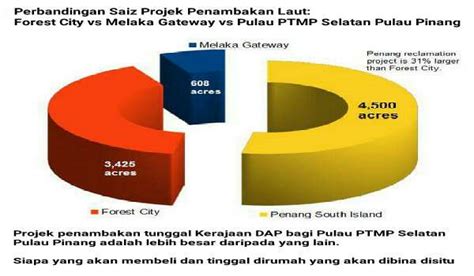 C dm g c bila naik saksi kau datang membelai c dm g e bila naik saksi cinta ku sampai. Mahathir Bila Nak Serang Kerajaan DAP Pulau Pinang Dan Lim ...