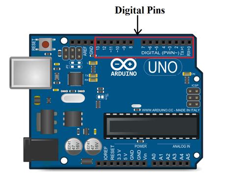 Spi pins on arduino uno pin diagram: Arduino သင္ခန္းစာ (၇) - Digital Pins (Arduino UNO ...
