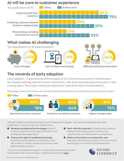 Synchrony_infographic_3 - Chrome-Dome Design