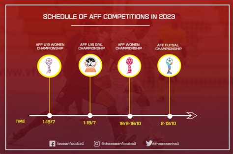 Asean Football On Twitter 🚨aff Competitions Calender 2023 The