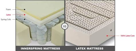 In this memory foam vs springs mattress article, we'll dig into what the difference is, the pros and cons of each, and which is best for which type of sleeper. Natural Latex Mattress Vs Innerspring (Spring Coil) Mattress