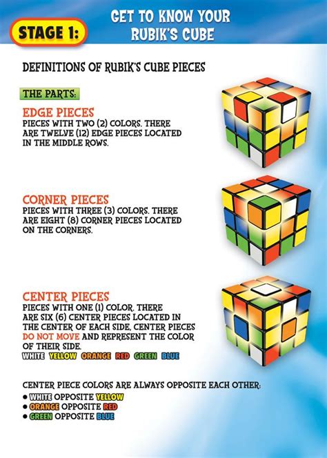 How To Solve A Rubiks Cube Rubics Cube Solution Cubo Rubix Signs Of