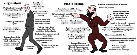 virgin marx vs chad george r virginvschad